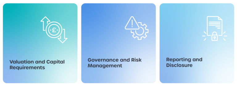 The Three Pillars of Solvency II